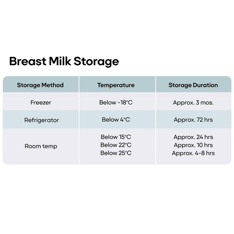 ENVE Easy Pour Breast Milk Storage Bags, 240ml, 30s