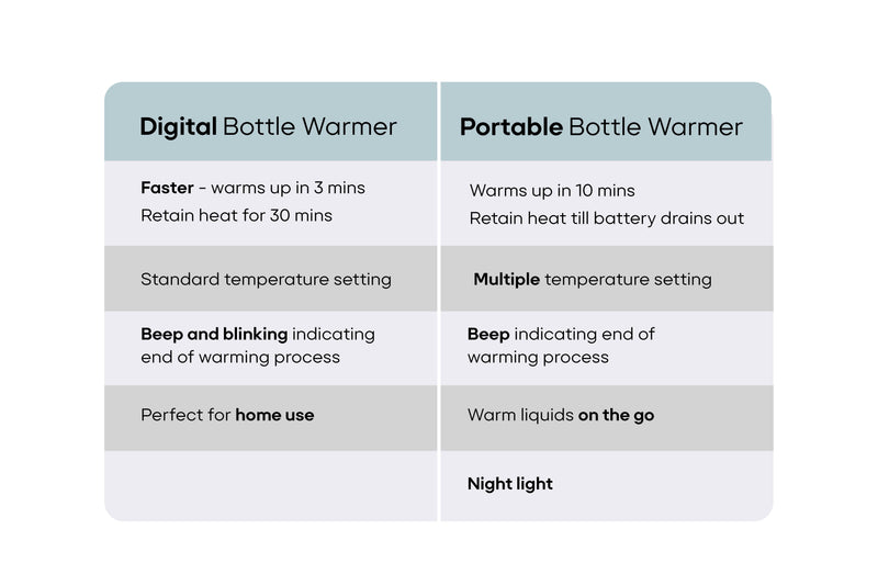 ENVE Portable Baby Bottle Warmer