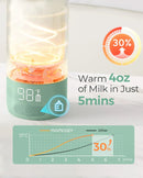 MOMCOZY Portable Breast Milk & Water Warmer for Travel