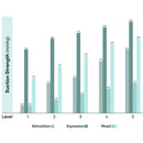 ENVE Handsfree Pump, Ariel Pro (Bluetooth), Duo