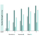 ENVE Handsfree Pump, Ariel, Single