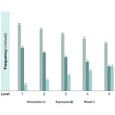 ENVE Handsfree Pump, Ariel Pro (Bluetooth), Duo